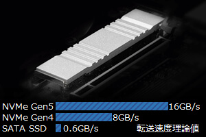 Gen5 NVMe 接続 M.2スロット
